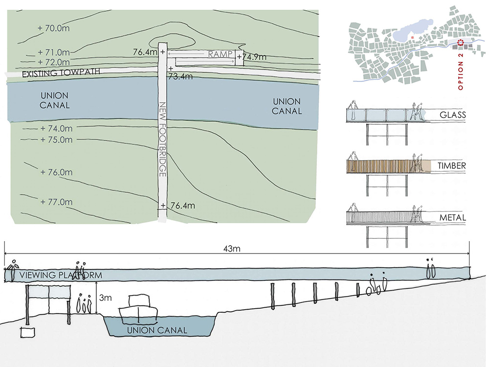 Bridge Option 2